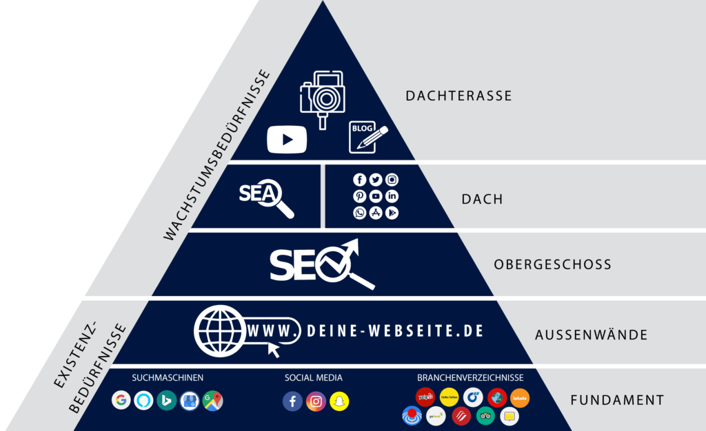 Online Marketing Agentur Frankfurt